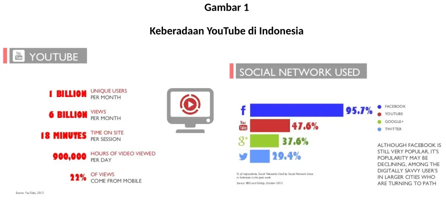 Gambar 1