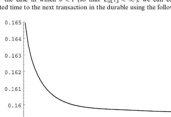 Fig. 4. Steady-state average fraction of wealth invested in the durable as a function of thetransaction cost rate
