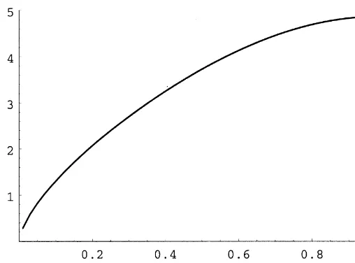 Fig. 6. Steady-state average time to the next transaction in the durable as a function of thetransaction cost rate