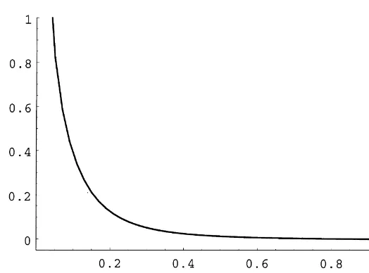 Fig. 7. Steady-state average time to the next transaction in the durable as a function of thedepreciation rate