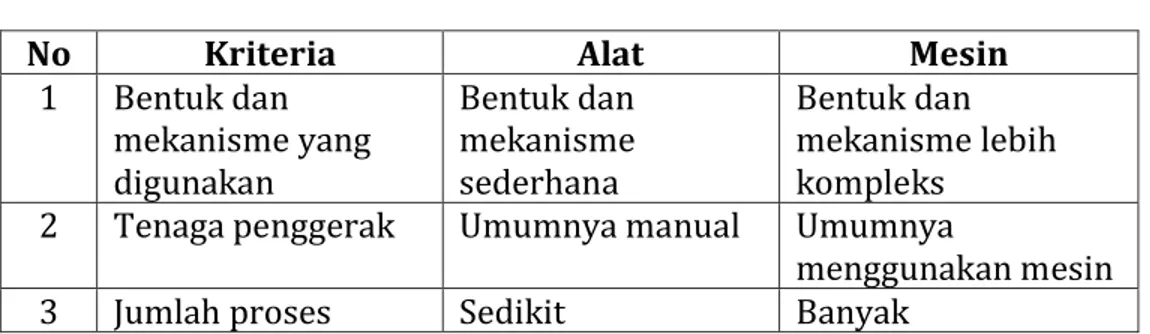 Tabel 1. Pengelompokan Penggunaan Istilah 
