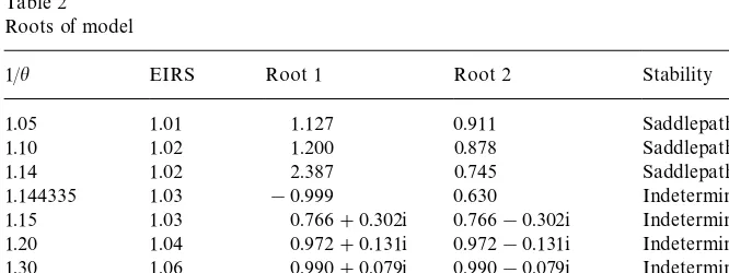 Table 2Roots of model