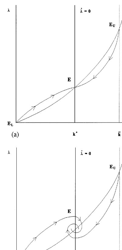 Fig. 2. The equilibrium dynamic paths for Case A: (a) ��(�(1; and (b) �(��.