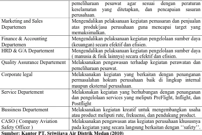 Tabel 3.2  Uraian Job Desk Kantor PT. Sriwijaya Air Distrik Medan 