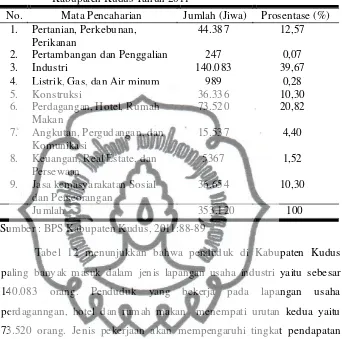 Tabel 12. Banyaknya Penduduk Menurut Lapangan Usaha Utama di Kabupaten Kudus Tahun 2011 