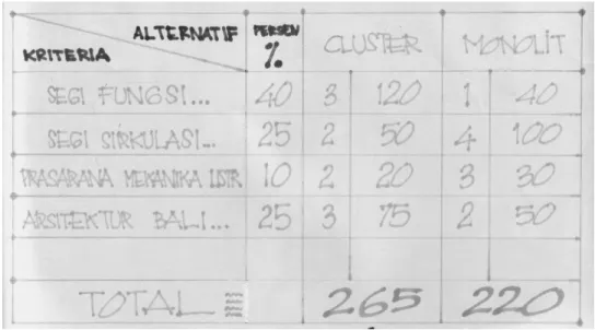 Diagram 3.1. Perbandingan  
