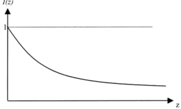 Fig. 2. The leisure demand function under substitutability.