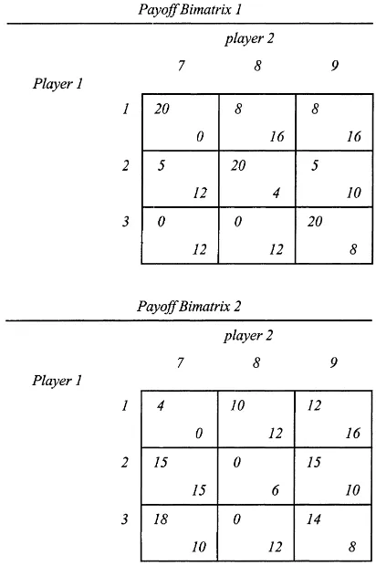 Fig. 1. The games: payoffs are shown at the upper left corner for player 1 and at the lower right corner for player2