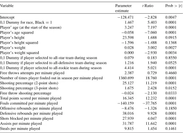 Table 5OLS regression estimates of minutes played per game per player