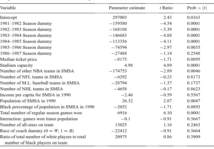 Table 2OLS regression estimates of NBA home attendance