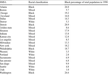 Table 4Parameter Estimates on Racial Composition in Attendance Equation Across NBA SMSAs