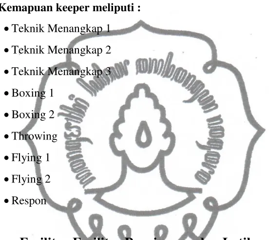 Gambar 2.5 Latihan Kerja Sama / Team 