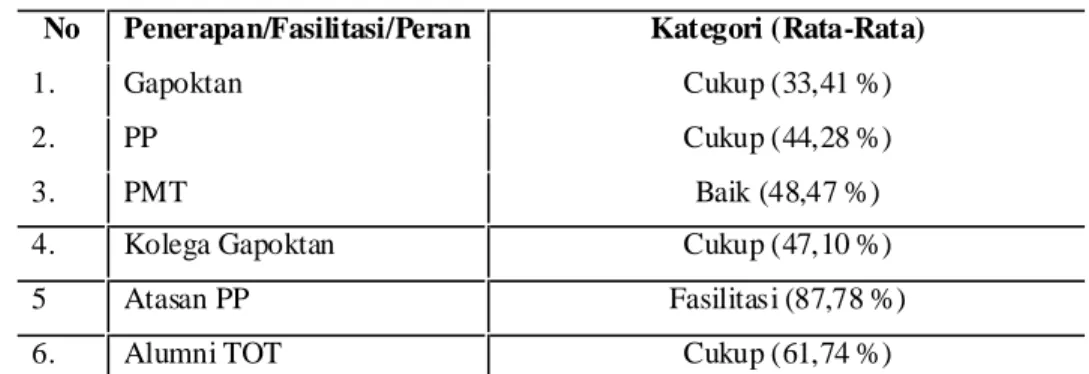 Tabel 2. Karakteristik Penerapan Materi
