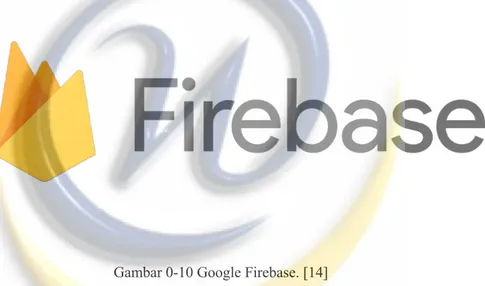 Gambar 0-10 Google Firebase. [14] 