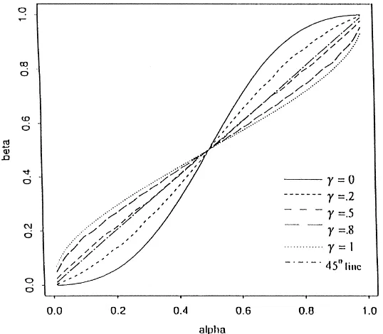 Fig. 1. The relationship between β#i , αi and γ .