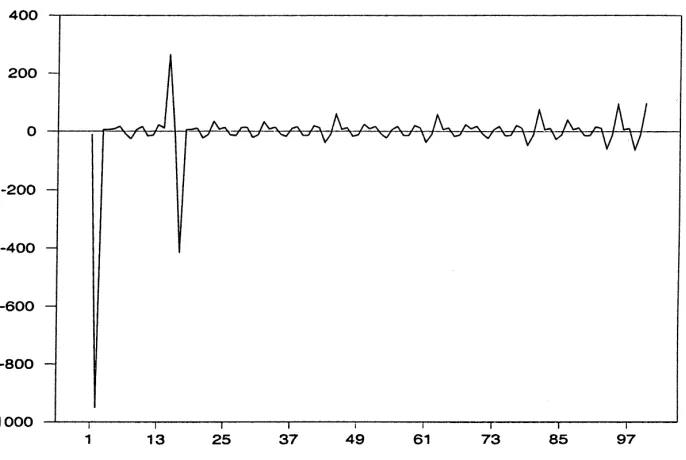 Fig. 1. Forecast errors of a simulated time series (γ = 5.75, κ = 0.1).