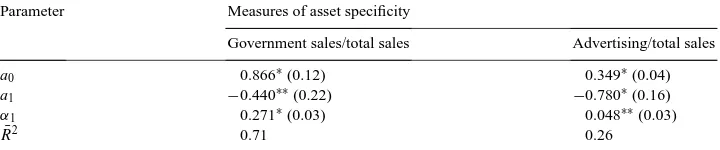 Table 1Parameter estimates