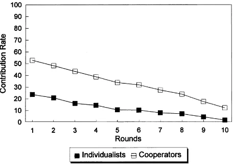 Fig. 3. Contribution percentage per orientation under positive frame.