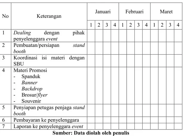 Tabel 3 Contoh Time Schedule 