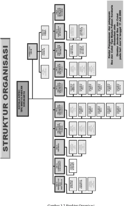 Gambar 3.2 Struktur Organisasi commit to user 