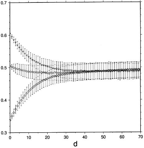 Fig. 2. Mean labor efﬁciencies ± one standard deviation versus search distance for N = 100, e = 5, and threedifferent initial efﬁciencies.