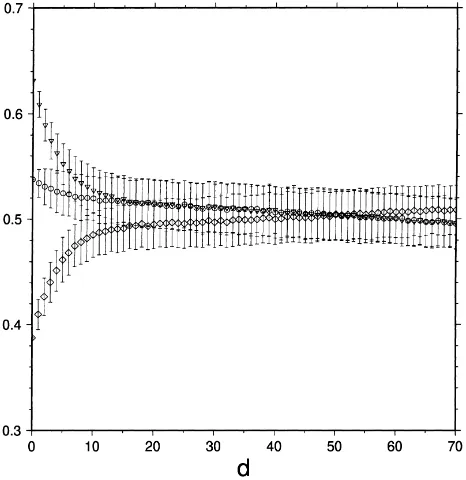 Fig. 3. Mean labor efﬁciencies ± one standard deviation versus search distance for N = 100, e = 11, and threedifferent initial efﬁciencies.