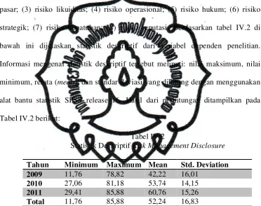 Tabel IV.2 berikut: 