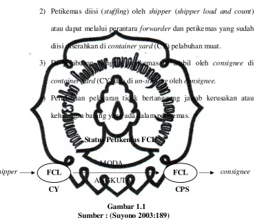  Gambar 1.1 