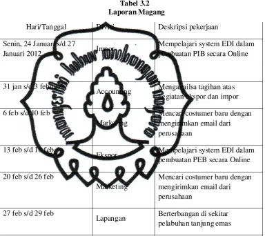 Tabel 3.2  