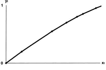 Fig. 7. A “pseudo-aggregate” production function.