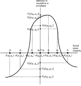 Fig. 1. A reaction function: an example.