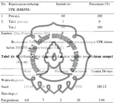 Tabel 4.6 Distribusi waktu diagnosis  dan skor tingkat pengetahuan sampel 