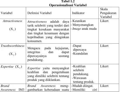 Tabel 1.2 Operasionalisasi Variabel 