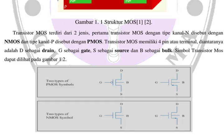 Gambar 1. 2 Simbol Transistor MOS [1] [2]. 
