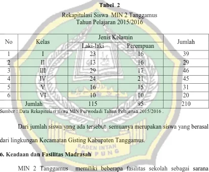 Rekapitulasi Siswa  MIN 2 Tanggamus Tabel  2 Tahun Pelajaran 2015/2016  