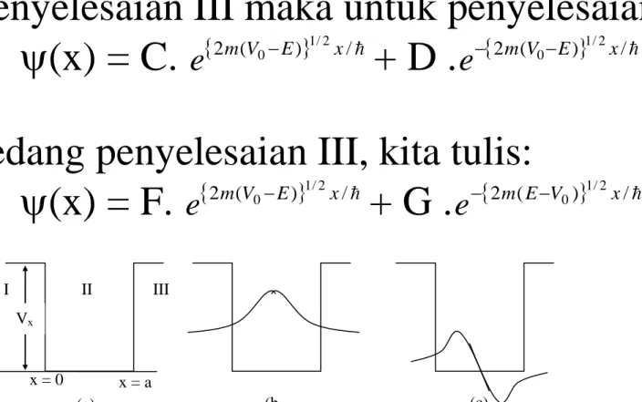 Gambar 2.4:   (a)  Energi  Potensial  Untuk  partikel  dalam  one  dimension  rectangular well  