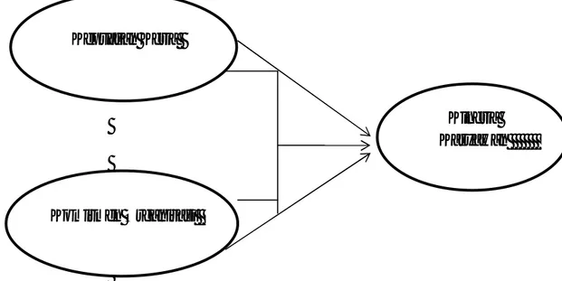 Gambar II.3 Kerangka Paradigma Penelitian Komitmen Organisasi           