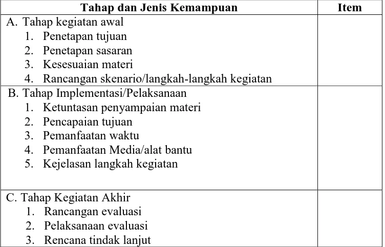 Tabel 3.13. Kisi-kisi Lembar Observasi Pelaksanaan Bimbingan dan Konseling Islami 