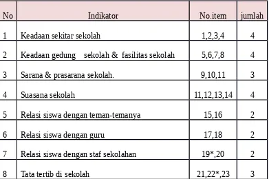 table berikut ini: