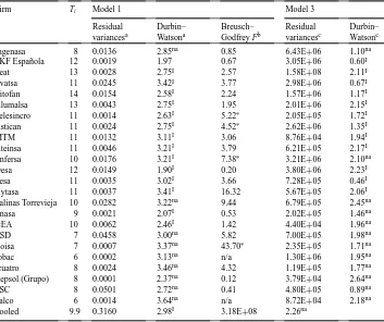 Table A.1Heteroskedasticity and autocorrelation tests for Models 1 and 3: residual variances, Durbin–Watson, and