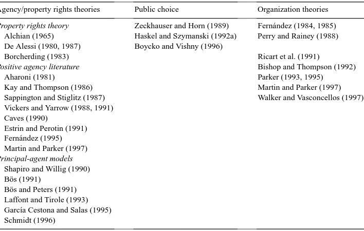 Table 1Theoretical studies of public versus private ownership and/or privatization