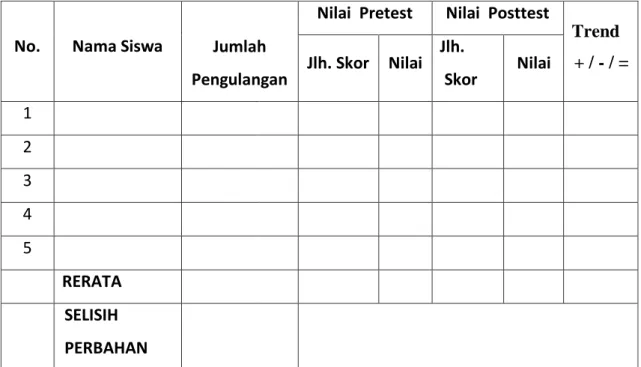 Tabel 3. 1: TABEL PENILAIAN HASIL BELAJAR 