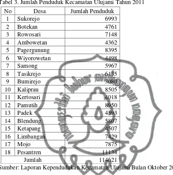 Tabel 3. Jumlah Penduduk Kecamatan Ulujami Tahun 2011 
