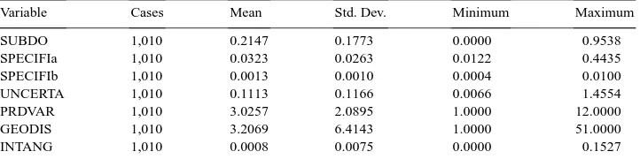 Table 2Descriptive statistics of variables