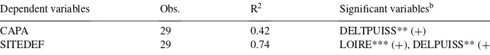 Table 5Instrumental variables estimation
