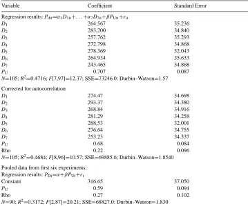 Table 2Regression results