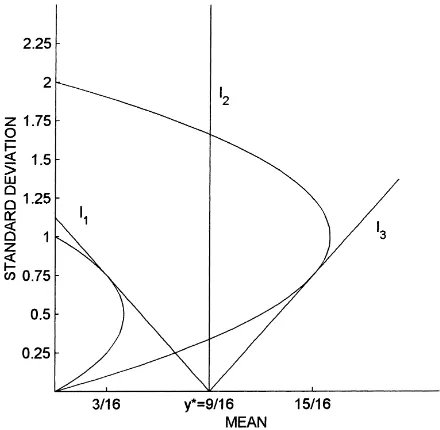 Fig. 1. A graphic example of equilibrium behavior.