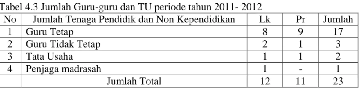 Tabel 4. 2 Kepala Sekolah setelah Dinegerikan (MIN Kebun Bunga Banjarmasin) 