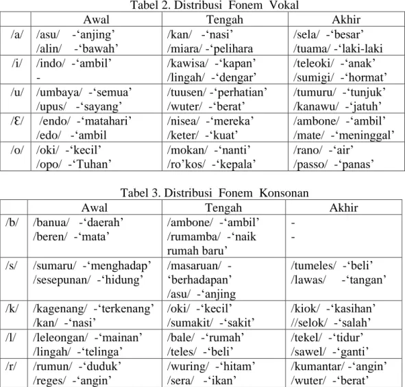 Tabel 2. Distribusi  Fonem  Vokal 
