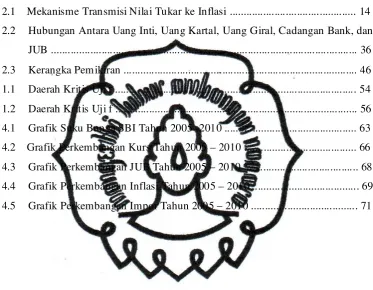 Grafik Suku Bunga SBI Tahun 2005 -2010 ..............................................